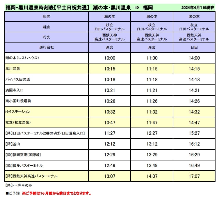 到九州福岡縣交通方式*3整理|JR九州鐵路、九州新幹線、高速巴士